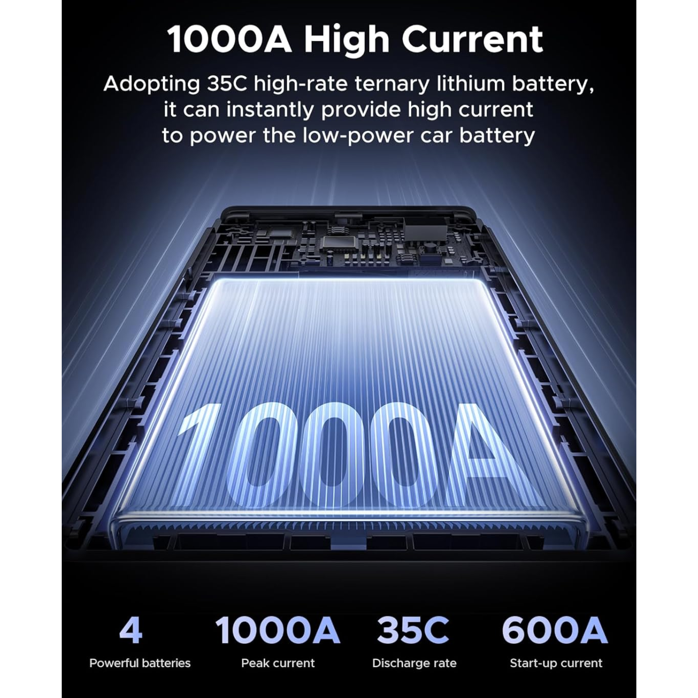 Arrancador de batería portátil 1000A UGREEN ES702 con PowerBank 12000 mAh (35977)