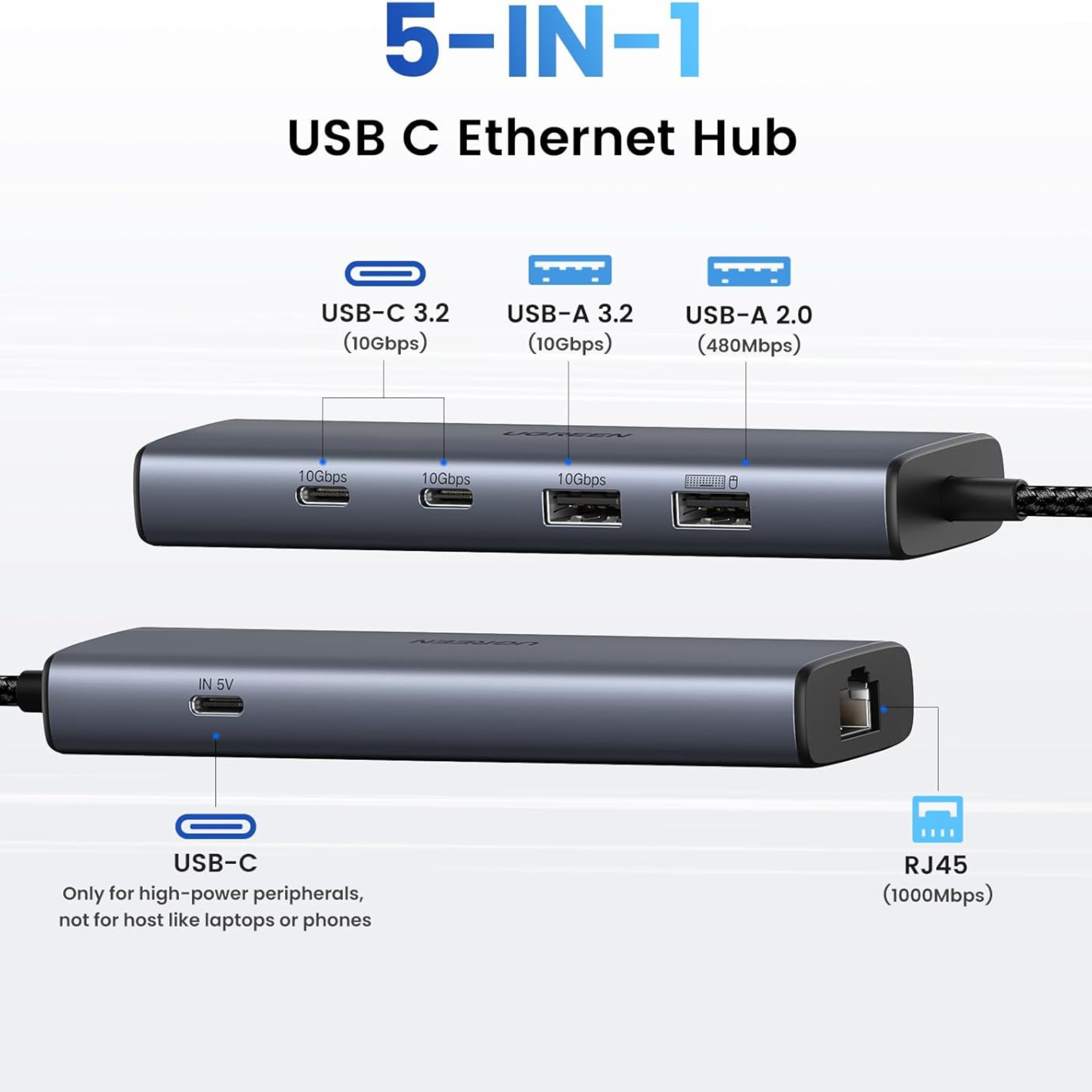 Adaptador HUB USB-C UGREEN 6-en-1 2x USB-A, 2x USB-C, 1x RJ45 (45320)