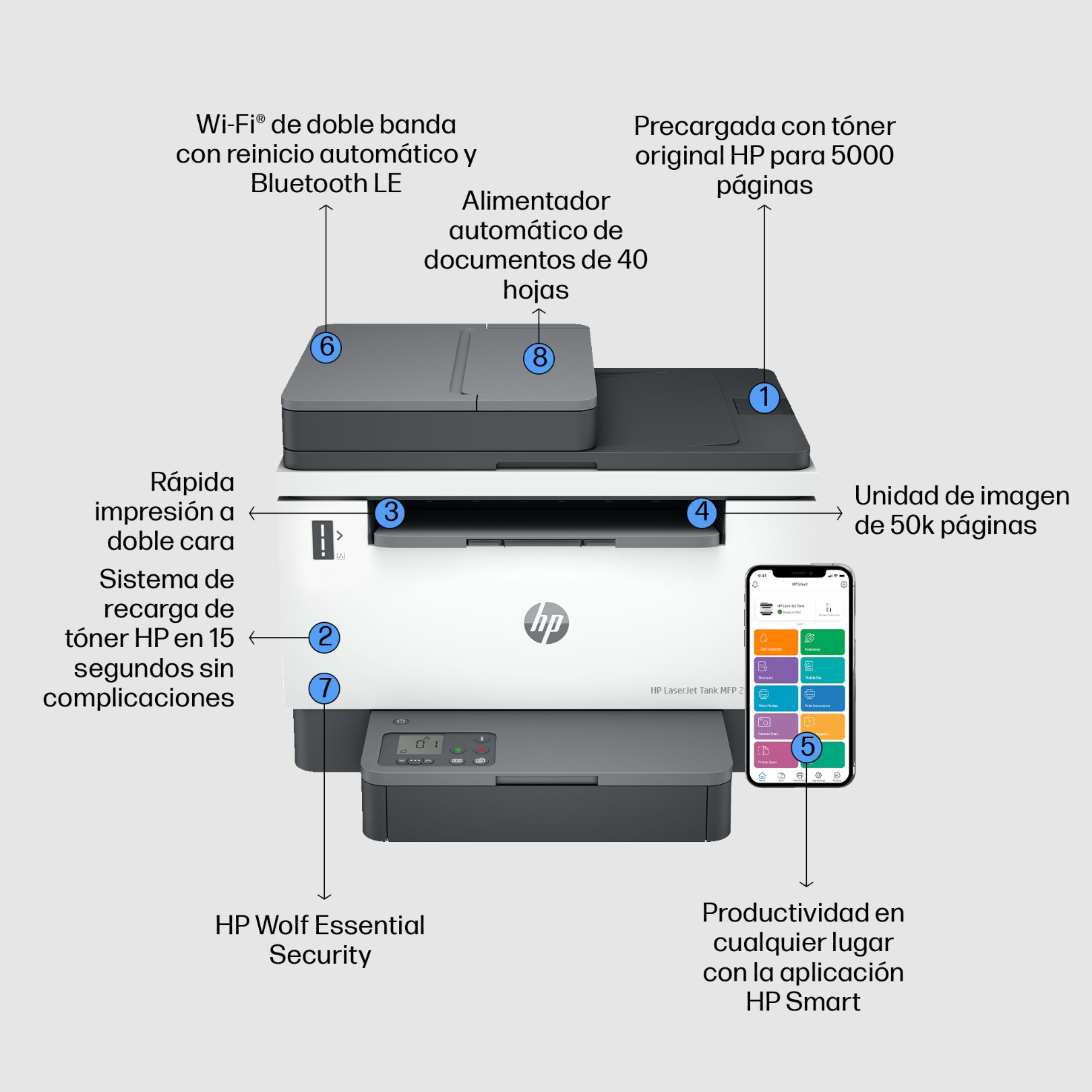 Impresora Multifuncional HP LaserJet Tank MFP 2602sdw (2R7F5A)