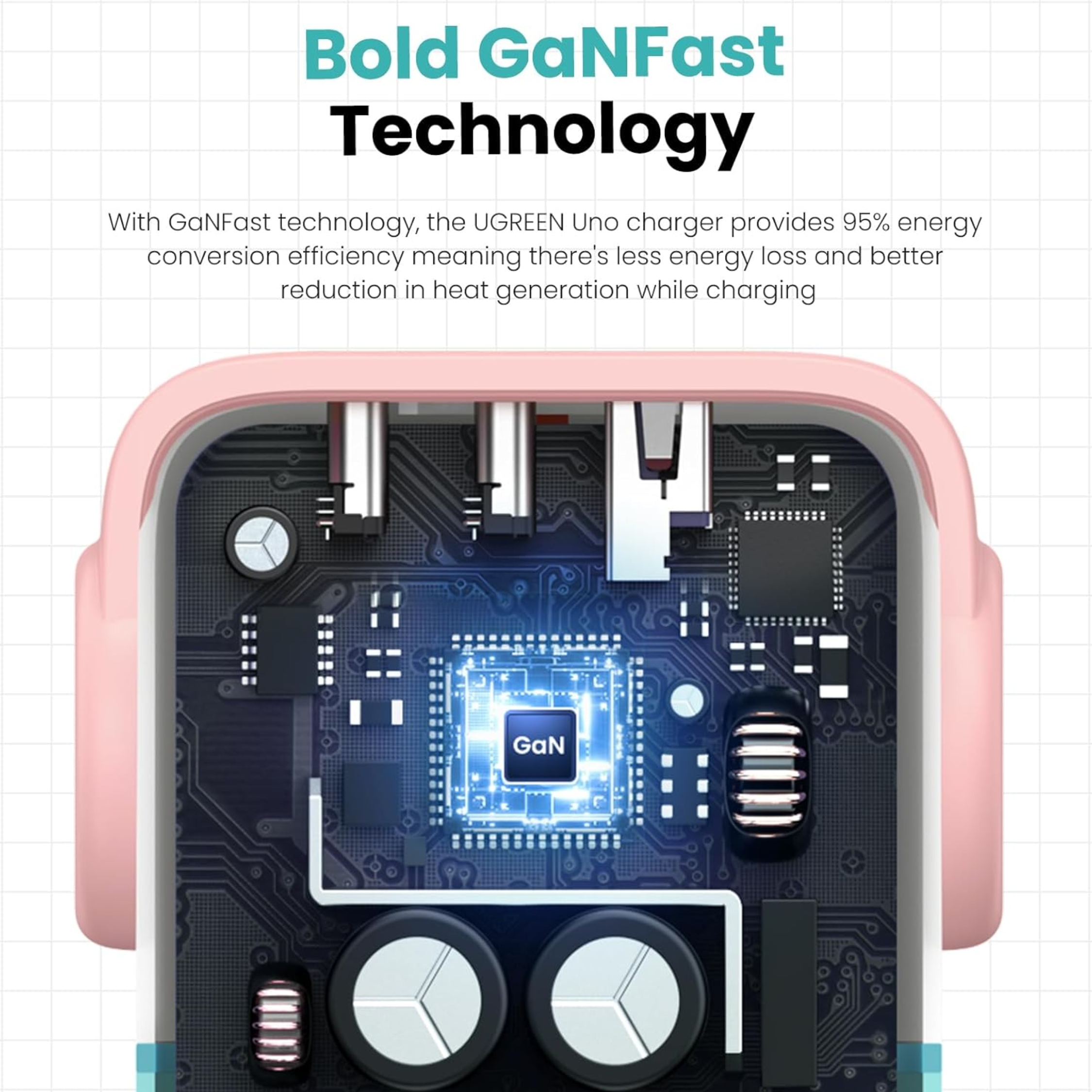 Cargador USB-C UGREEN Robot GaN 30W Carga Rápida con Pantalla Led Pink Blue (45089)