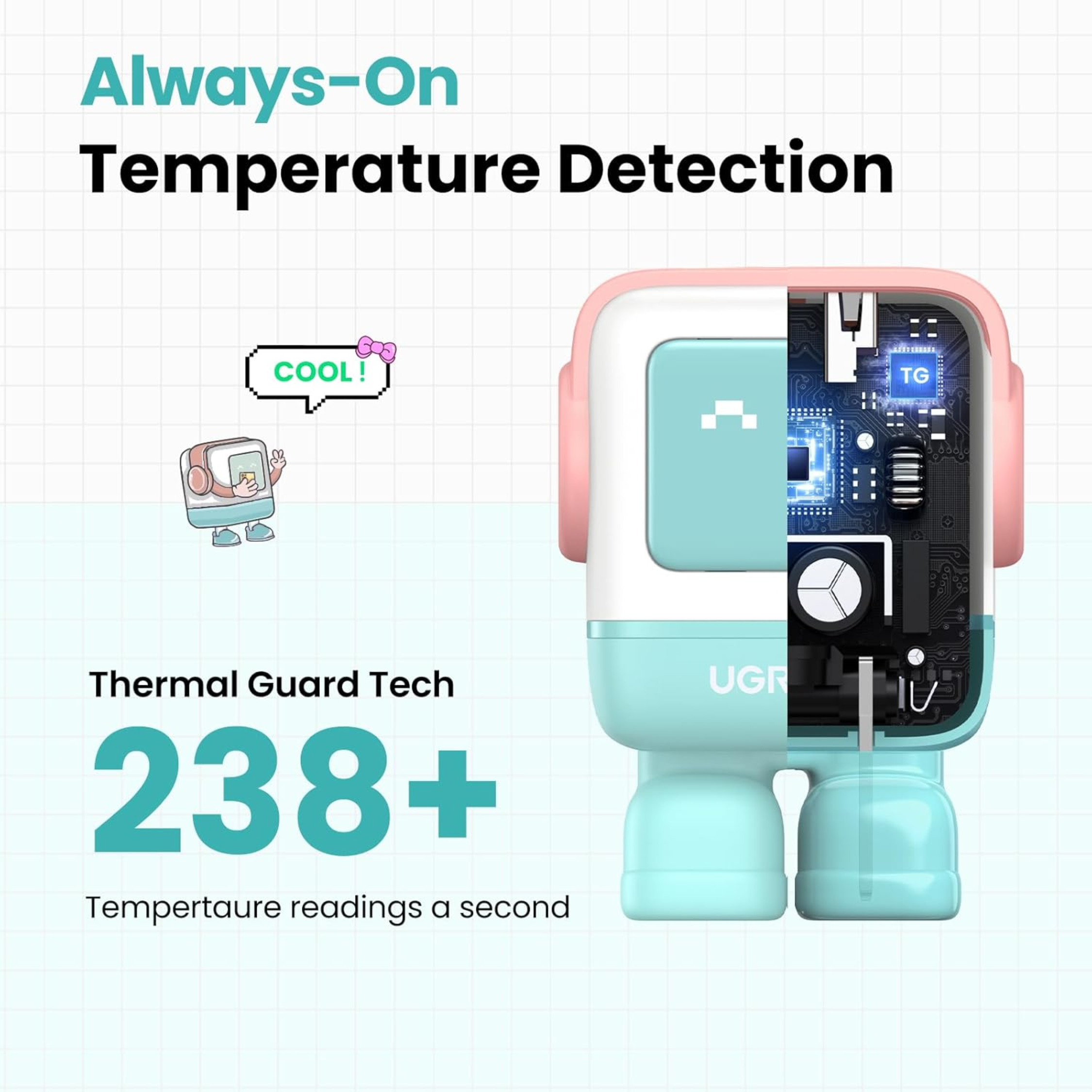 Cargador USB-C UGREEN Robot GaN 30W Carga Rápida con Pantalla Led Pink Blue (45089)