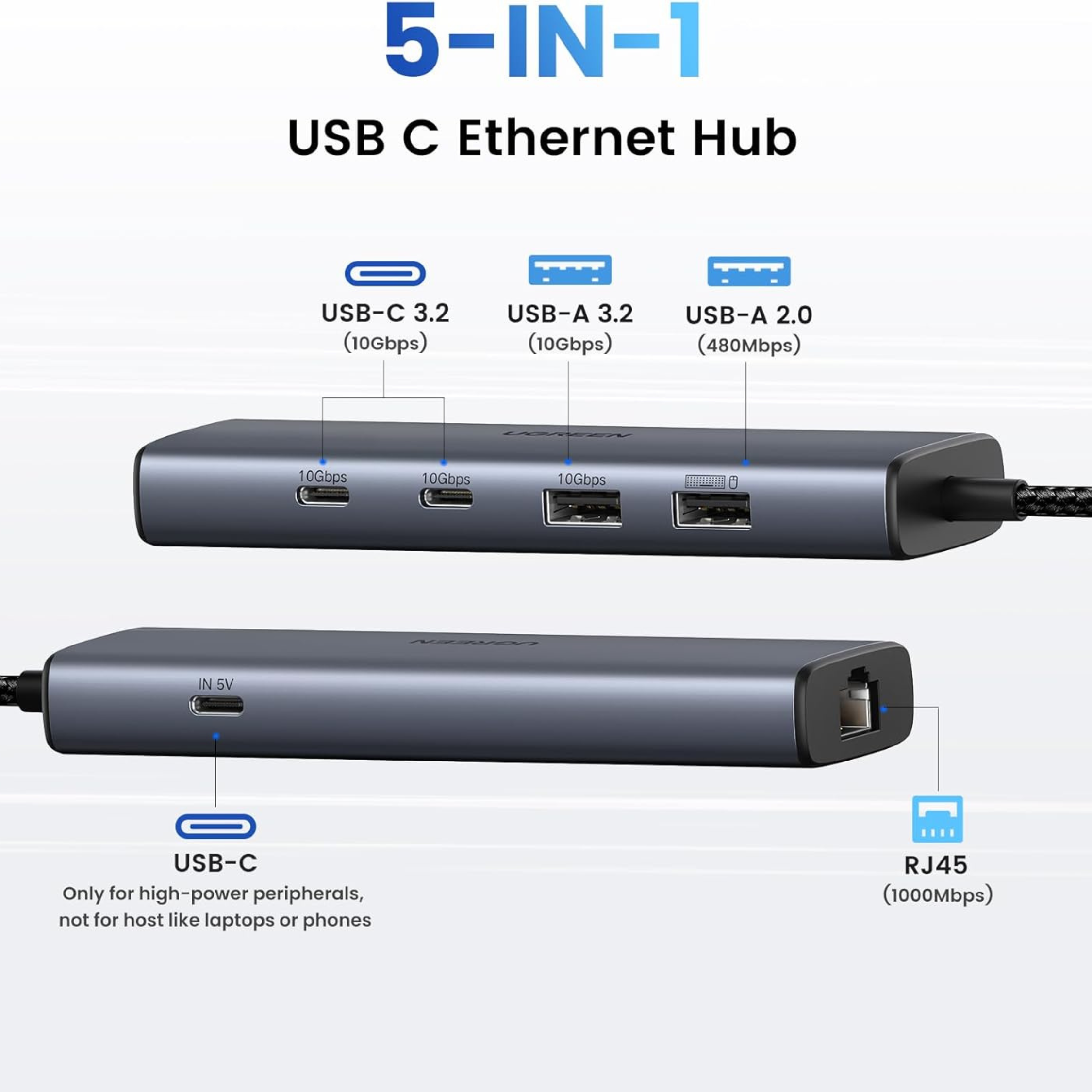 Adaptador HUB USB-C UGREEN 5-en-1 2x USB-A, 2x USB-C, 1x RJ45 (45320)